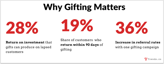 why gifting matters