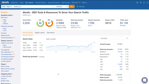 local SEO tools: Ahrefs