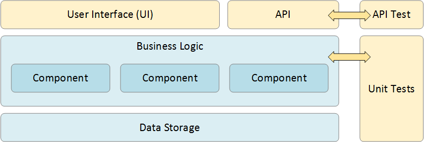 API Testing: What It Is, Why It’s Important & How to Do It