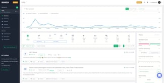brand health tool Brand24 showing sentiment and other metrics of Oatly brand