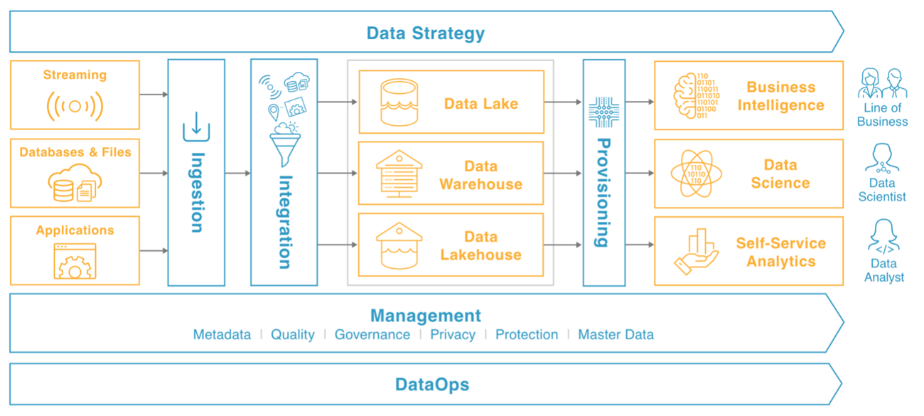 What Is a Data Pipeline? Everything You Need to Know