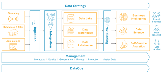 Building data pipeline diagram