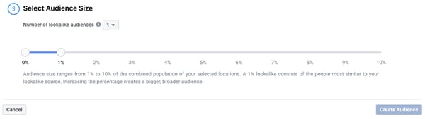 Facebook ads audience size.