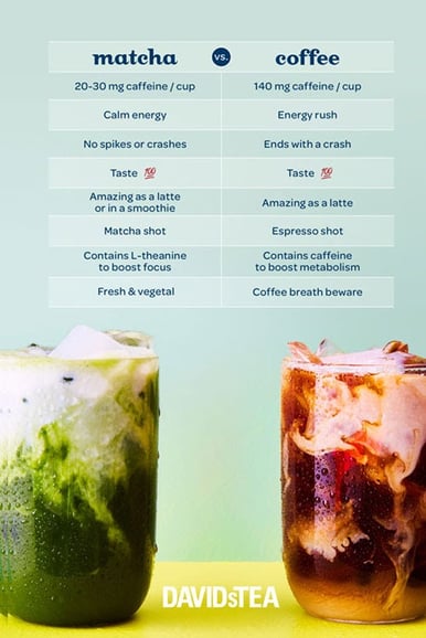 Inbound content example: matcha vs coffee comparison