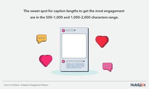 the sweet spot for caption lengths to get the most engagement are in the 500-1,000 and 1,000-2,000 characters range the sweet spot for caption lengths to get the most engagement are in the 500-1,000 and 1,000-2,000 characters range