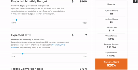  Best Social Media ROI Measurement Tools: 51Թ