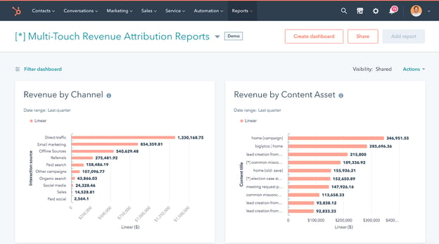 Multi-Touch Revenue Attribution Reports workspace