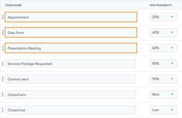 Pipeline showing Appointment, Data Form, and Presentation Meeting stages