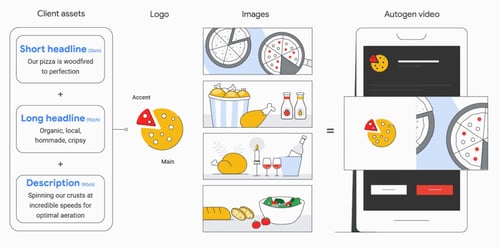 responsive display ads