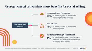 benefits of user generated content