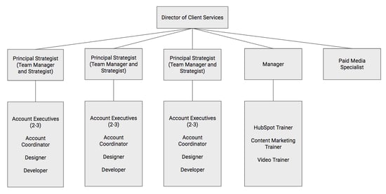 change management