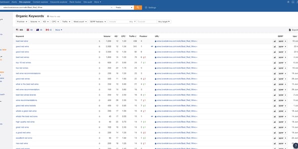 surround sound strategy hubspot best red wine ahrefs