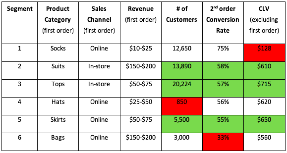 high-value-customer