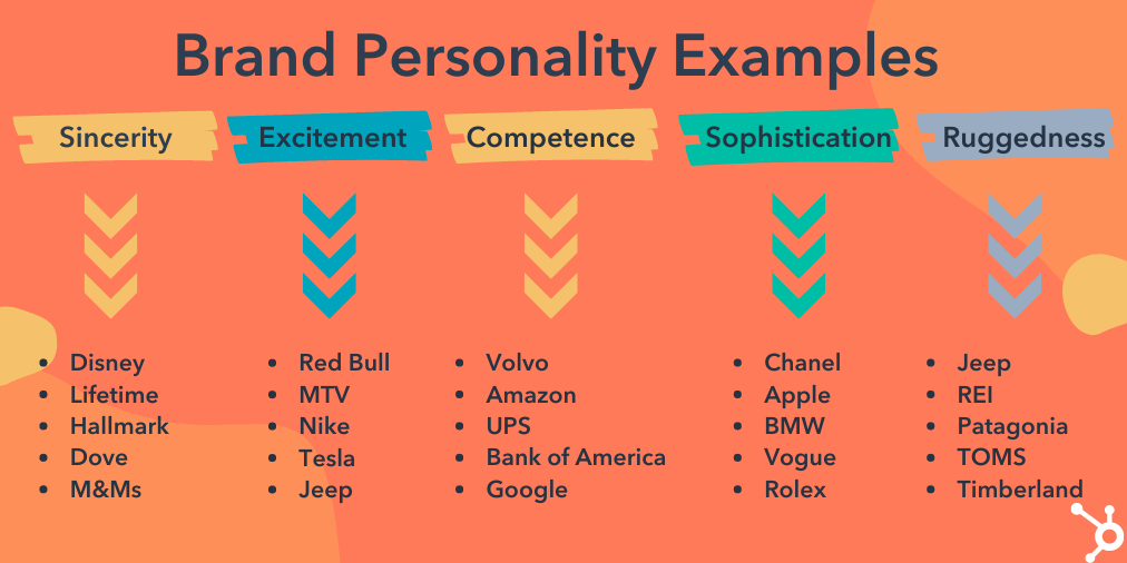brand personality of nike