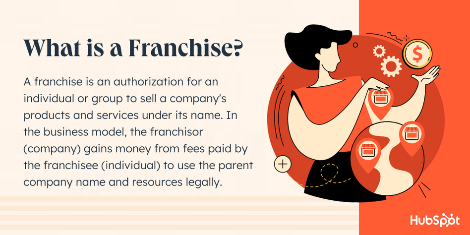 What%20is%20a%20Franchise%3F-1.png?width