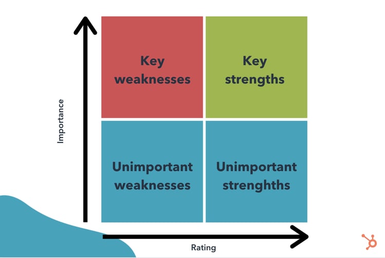 Key Driver Analysis, Explained (& How to Use it To Improve CX)