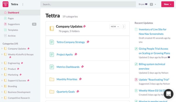 Tettra wiki dashboard