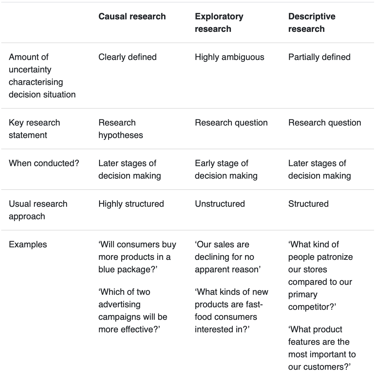 Causal Research: What It Is and How Marketers Can Benefit