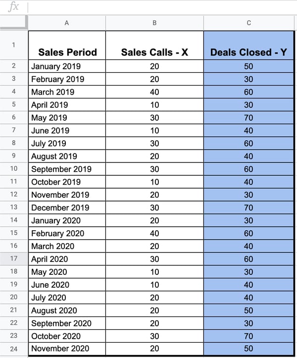 sample data set for regression sales forecast