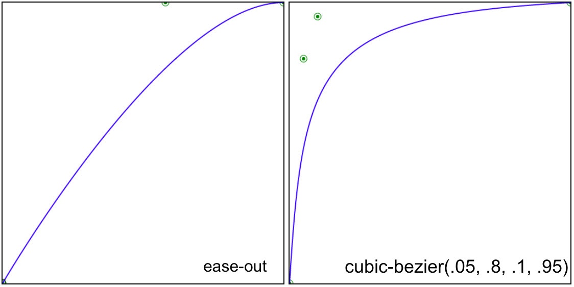 The CSS Animation Timing Function: How to Use It + 9 Examples