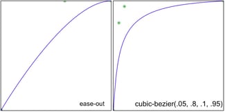 The CSS Animation Timing Function: How to Use It + 9 Examples