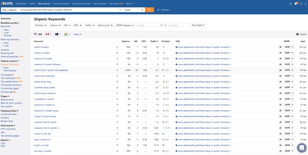 list of organic keywords a blog post ranks for on Ahrefs