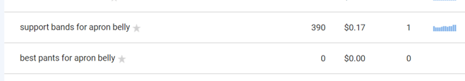Using search console to find keywords to optimize for with your marketing budget
