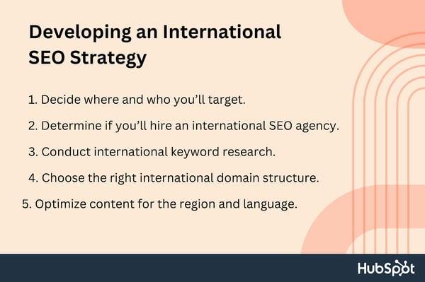 how to develop an international seo strategy, decide who youll target, determine if youll hire an international SEO agency, conduct international keyword research, choose the right international domain structure, optimize content for the region.