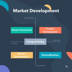 market development strategy_122022-Apr-20-2023-06-44-34-0622-PM