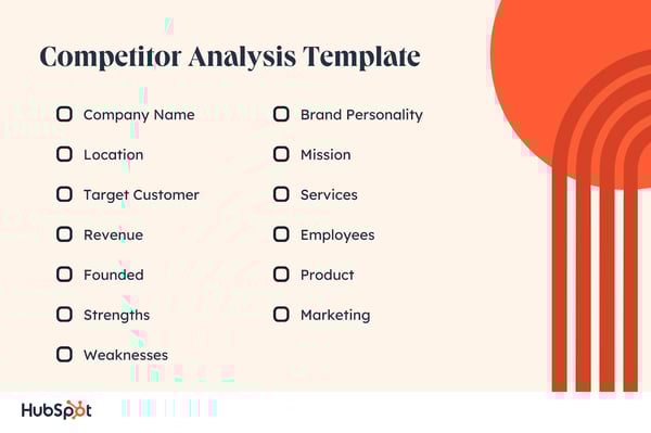 Competitor Analysis Template. Company Name. Location. Target Customer. Revenue. Founded. Strengths. Weaknesses. Brand Personality. Mission. Services. Employees. Product. Marketing.