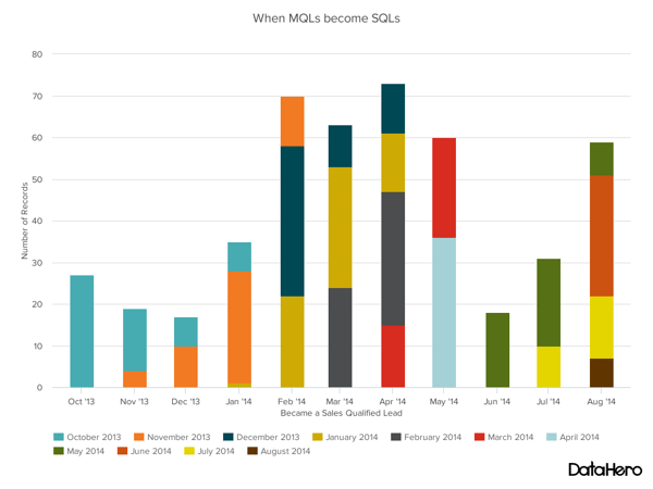 Types of charts  example of a stacked bar chart.