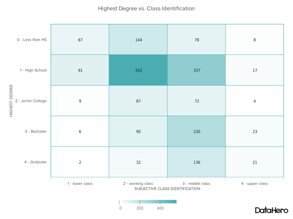  Types of charts  example of a heat map. 