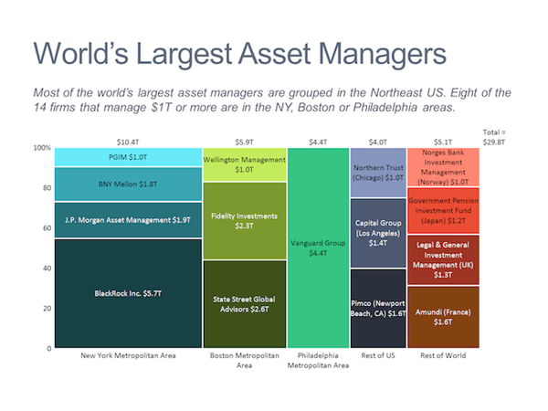 Types of charts  example of a Mekko chart.