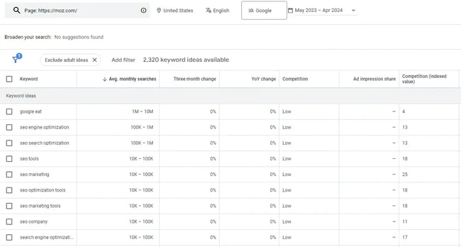 Google Keyword Planner lets you get competitors target keywords.