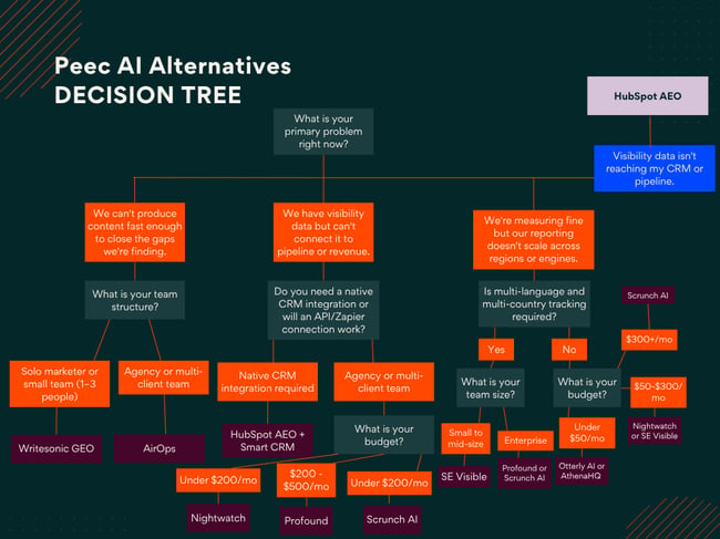 Green Brown Simple Project Management Decision Tree Graph (1)