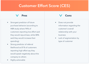 graphic displaying the pros and cons of using customer effort score surveys