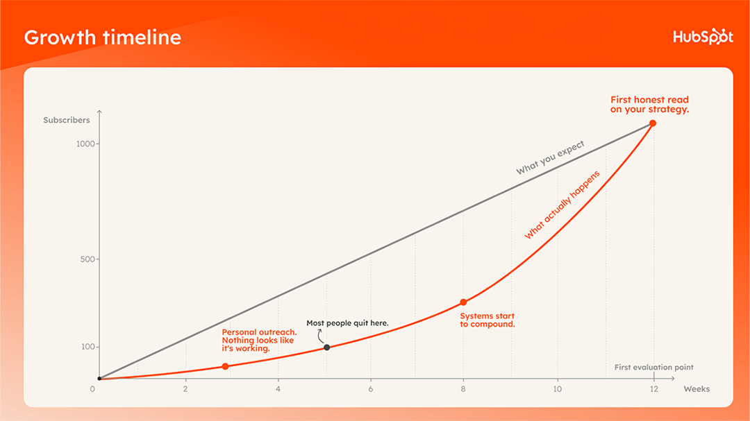 Growth timeline graphic_OPT 2