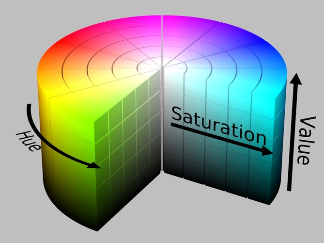 saturation