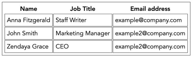 HTML table with CSS border-collapse property set to separate