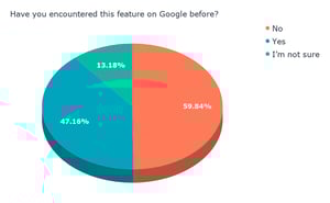Have you encountered this feature on Google before_
