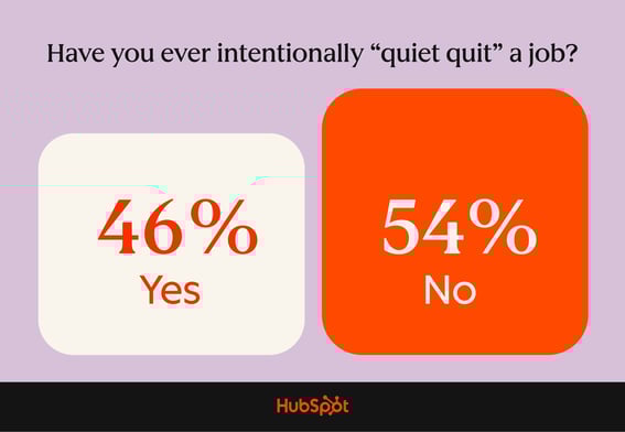 Have you ever quiet quit