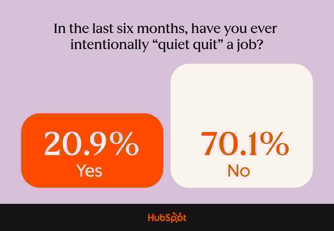 Have you quiet quit in last six months