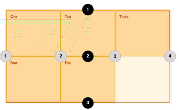 CSS grid lines illustrated example