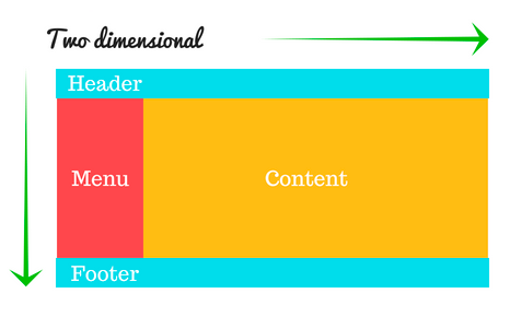 Two dimensional layout with CSS Grid illustration