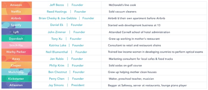 Hospitality Screenshot