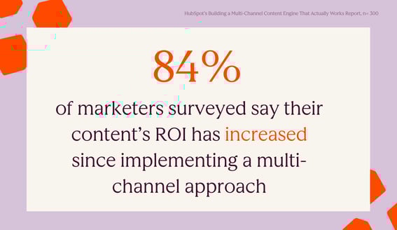 How 300+ Marketers Are Amplifying Their Brand Everywhere Graphs (2)-1