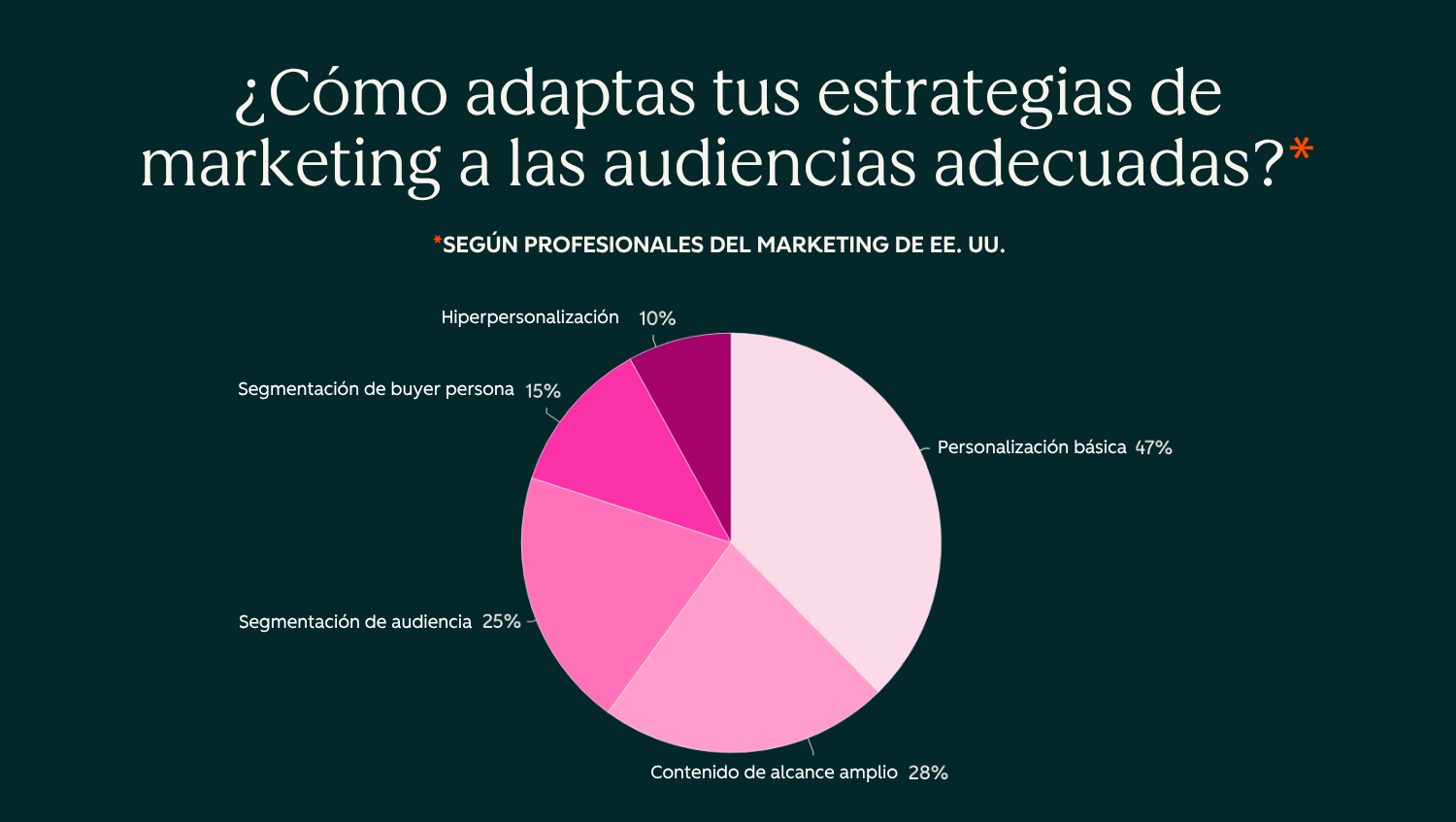 How do you tailor marketing plays to the right audiences_ES-png