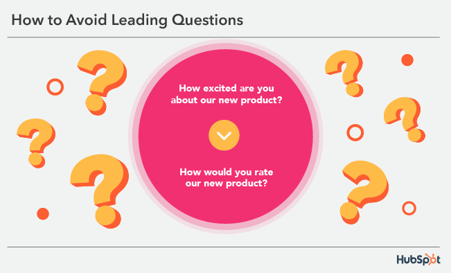 Leading questions: What they are & why they matter [+ Examples]