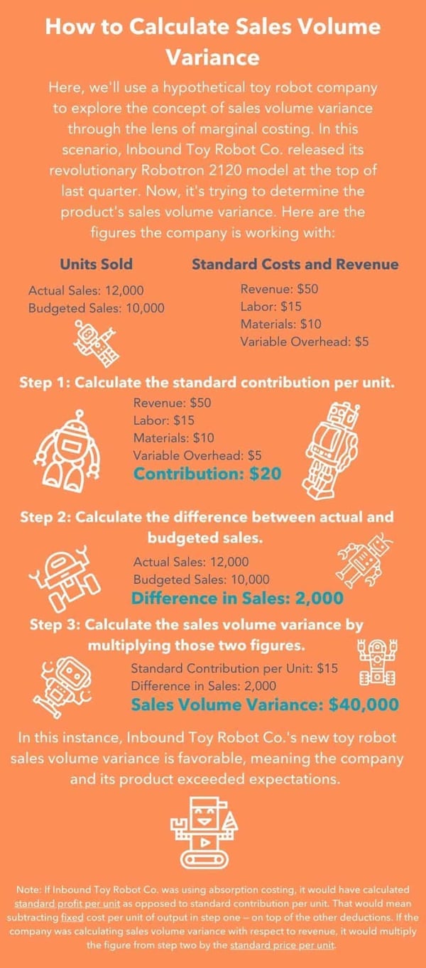 sales volume variance example