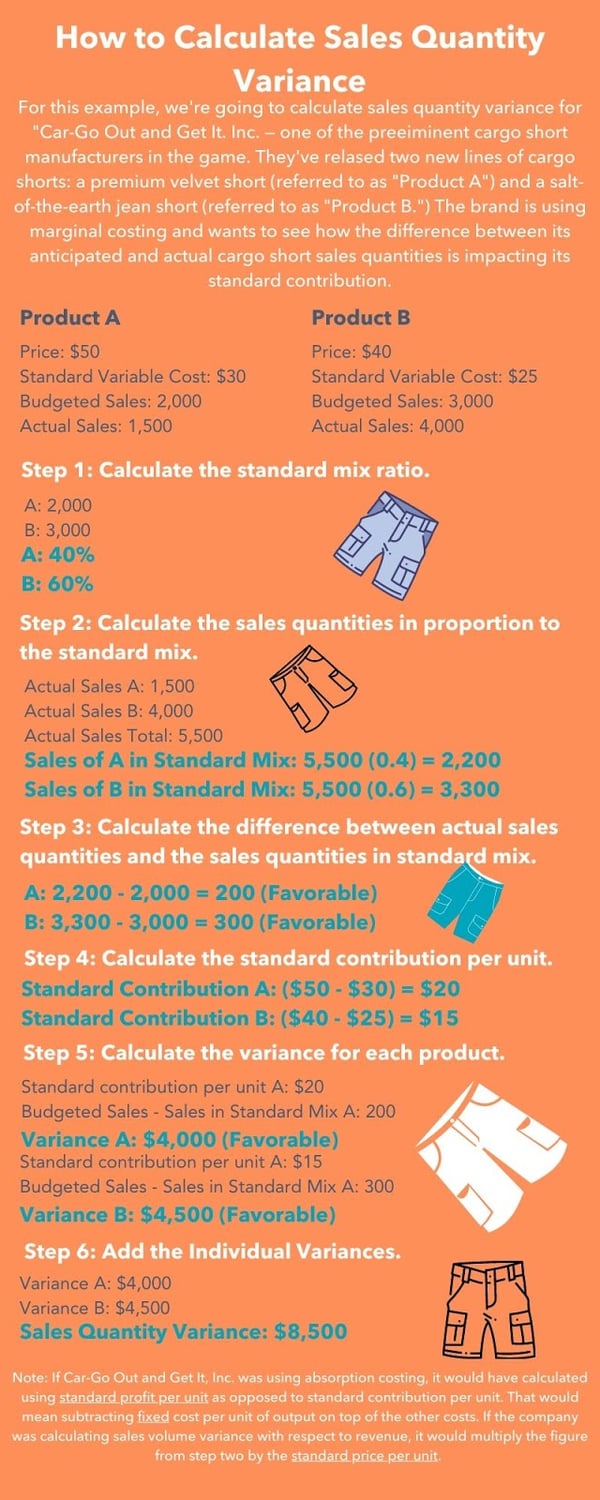 sales quantity variance example